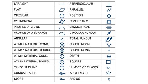 machining blueprint symbols and meanings